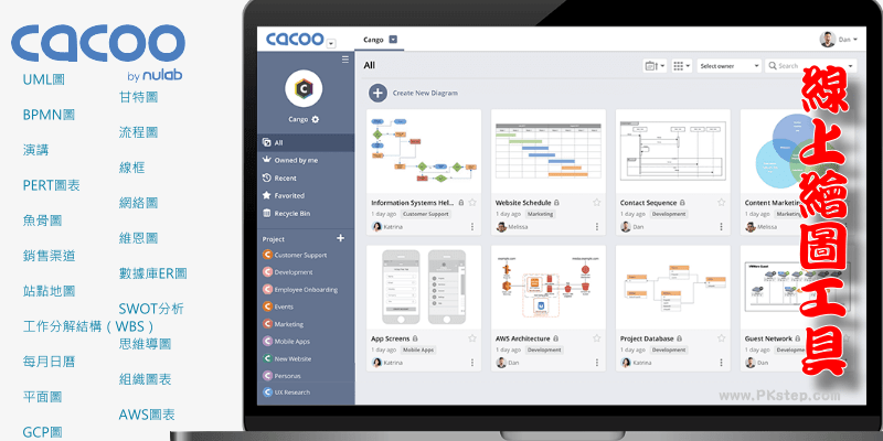 Cacoo免费线上绘图Telegram中文版，制作流程图、UML、组织架构、模型图等…20多种图表设计，支援多人共同协作。